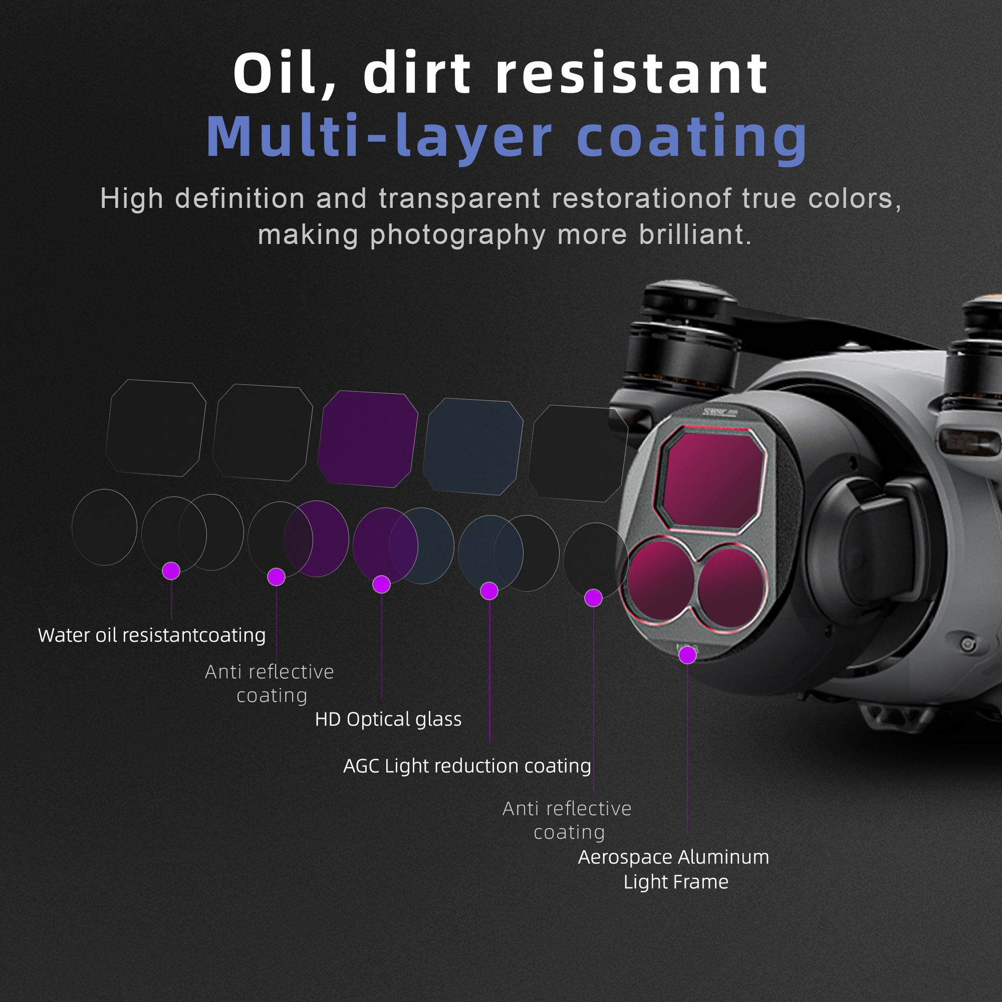 4Pcs Drone Camera ND Filters S - đánh giá và giá Drone Camera Waterproof